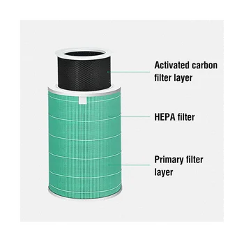 Замяна на филтър за пречиствател на въздух 2 2C 2H 2S 3 3C 3H Pro HEPA въглероден филтър с RFID чип лилав 2
